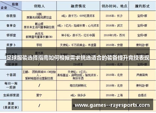足球服装选择指南如何根据需求挑选适合的装备提升竞技表现