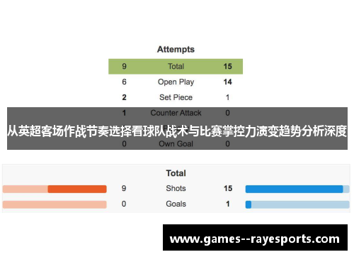 从英超客场作战节奏选择看球队战术与比赛掌控力演变趋势分析深度