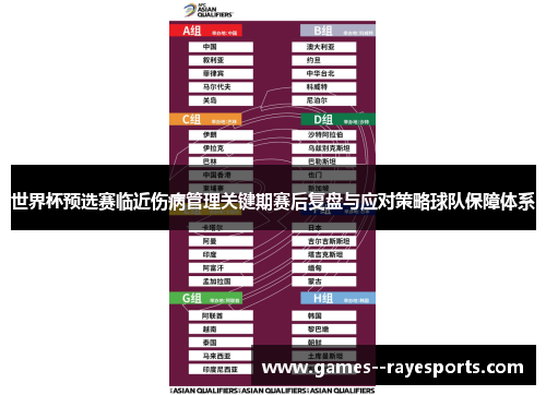 世界杯预选赛临近伤病管理关键期赛后复盘与应对策略球队保障体系
